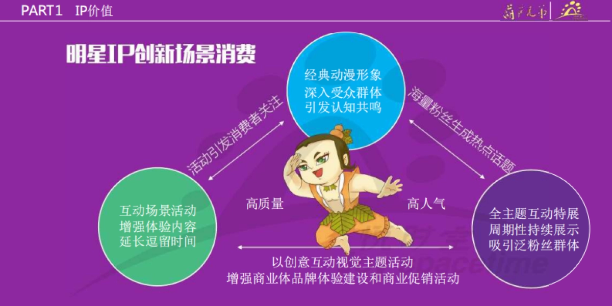 葫芦兄弟巡回乐园推介方案_第6页