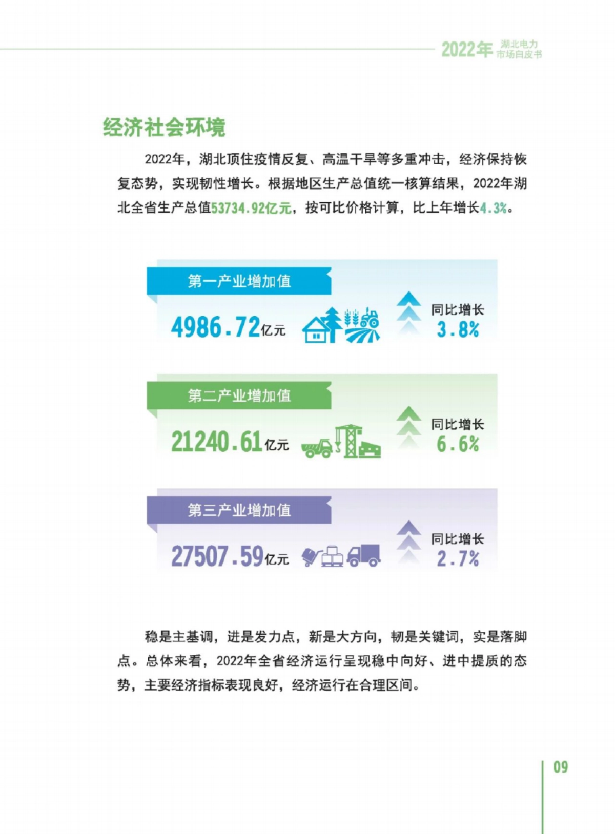 湖北电力交易中心：2022年湖北电力市场白皮书_第10页
