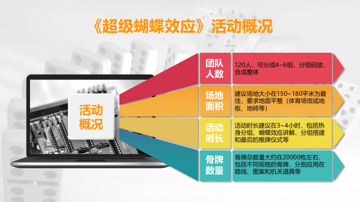 蝴蝶效应多米诺骨牌、拓展方案、团建方案_第6页