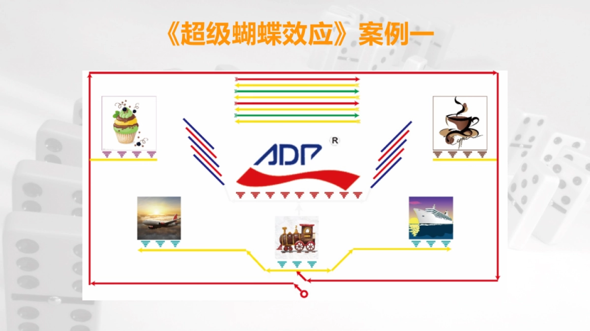 蝴蝶效应多米诺骨牌、拓展方案、团建方案_第7页