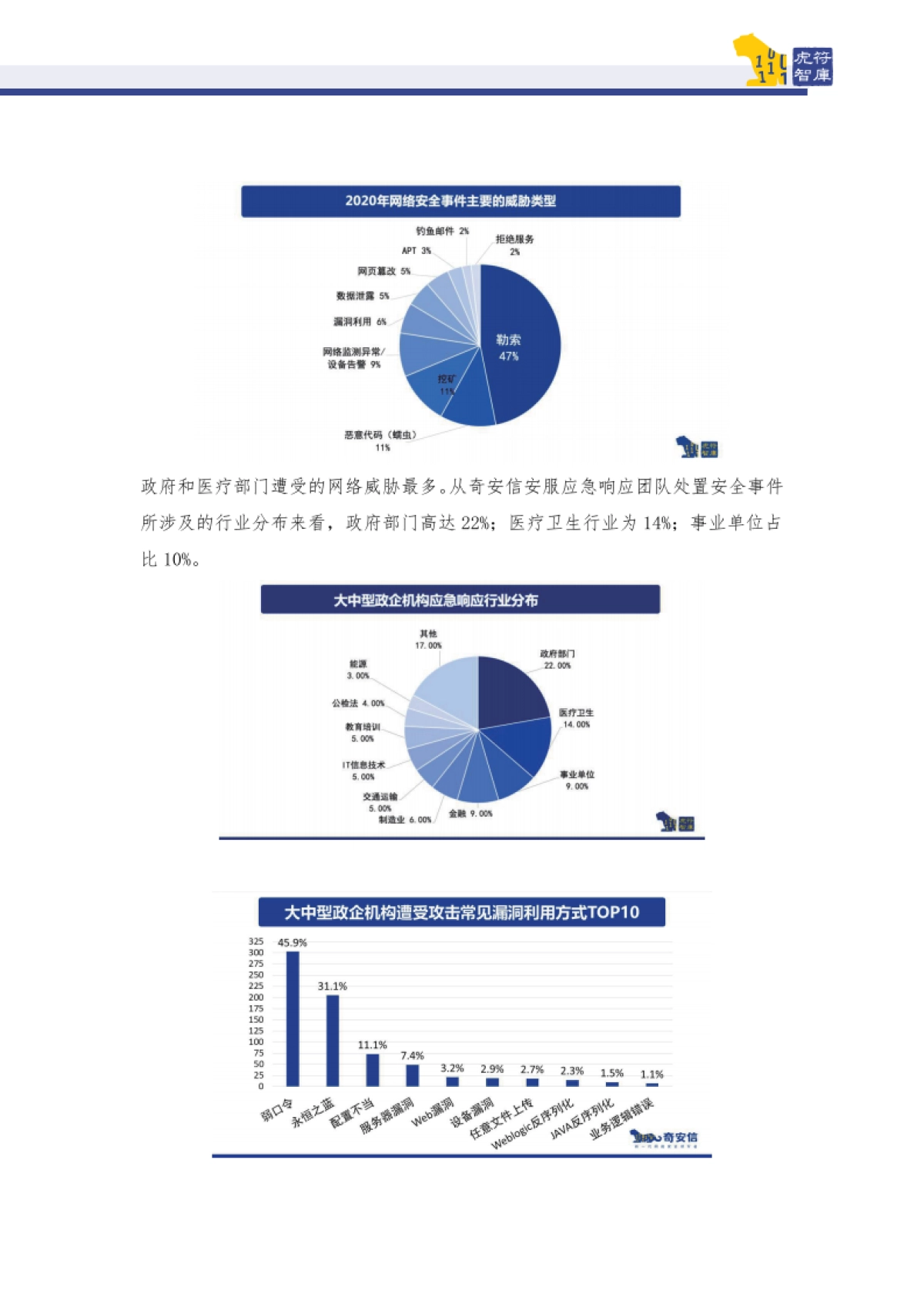 虎符智库2021安全前瞻报告32页_第5页