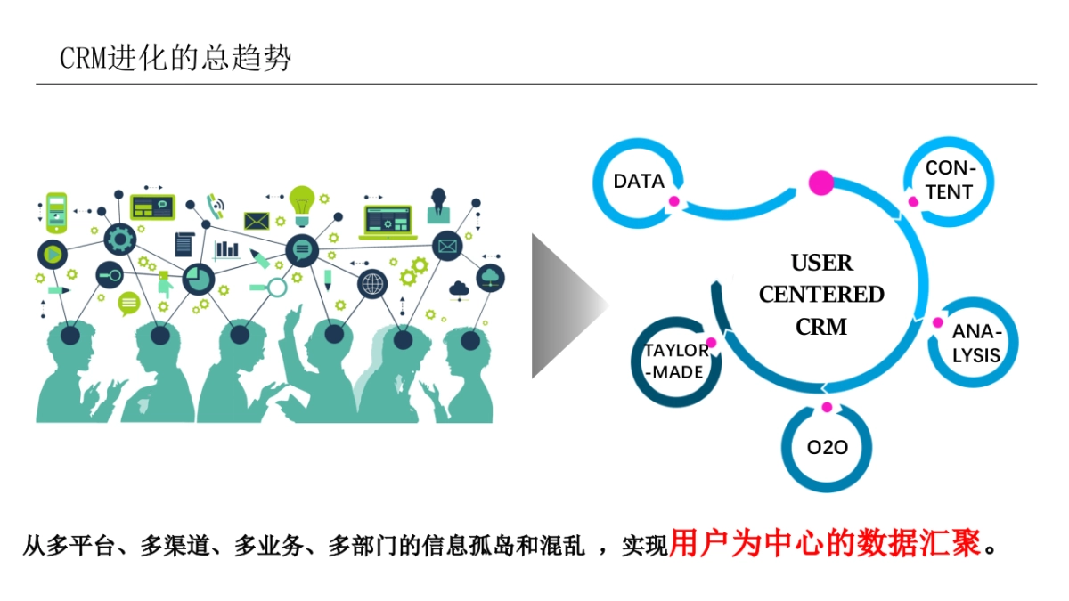 户外北面TNF CRM Proposal Frame_第10页