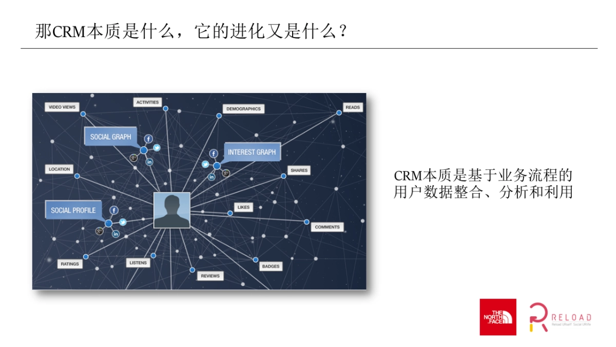 户外北面TNF CRM Proposal Frame_第5页