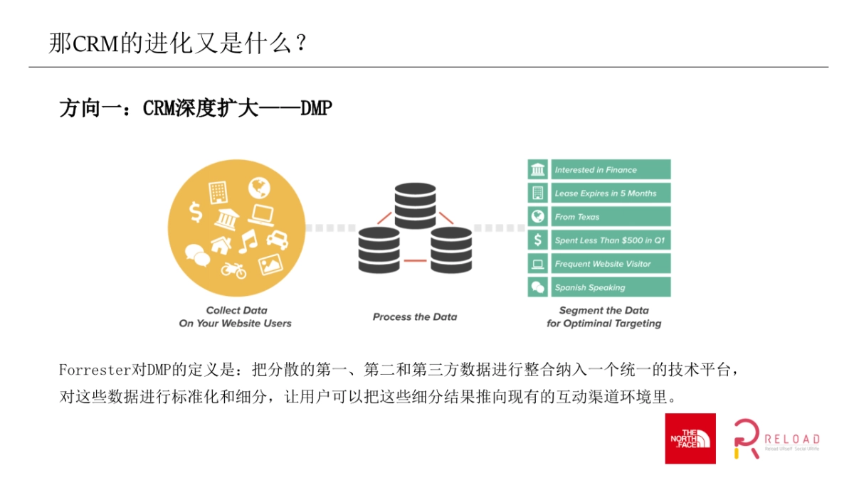 户外北面TNF CRM Proposal Frame_第6页