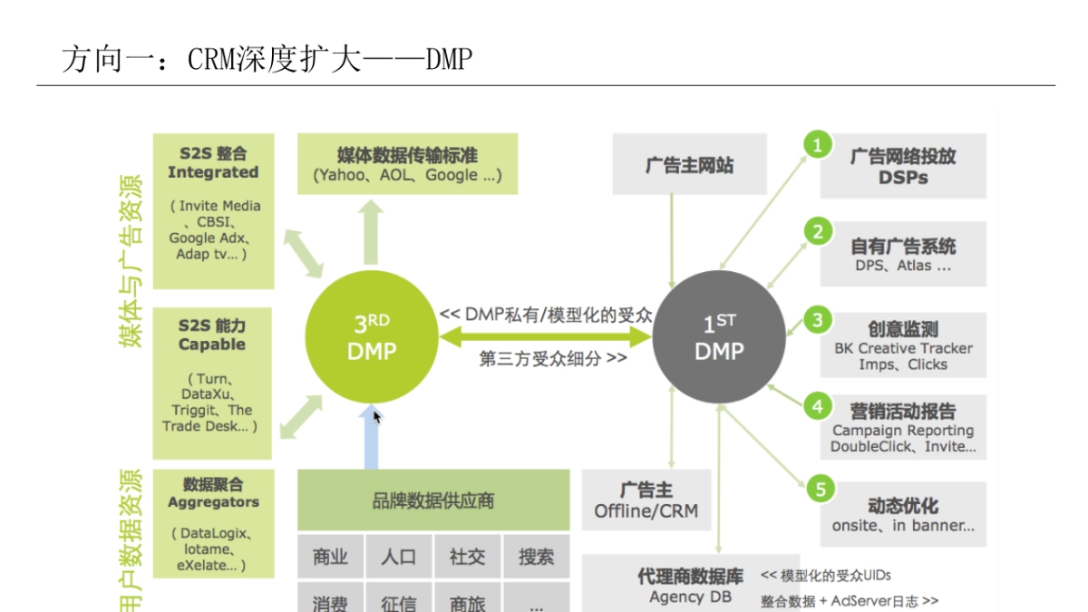 户外北面TNF CRM Proposal Frame_第7页