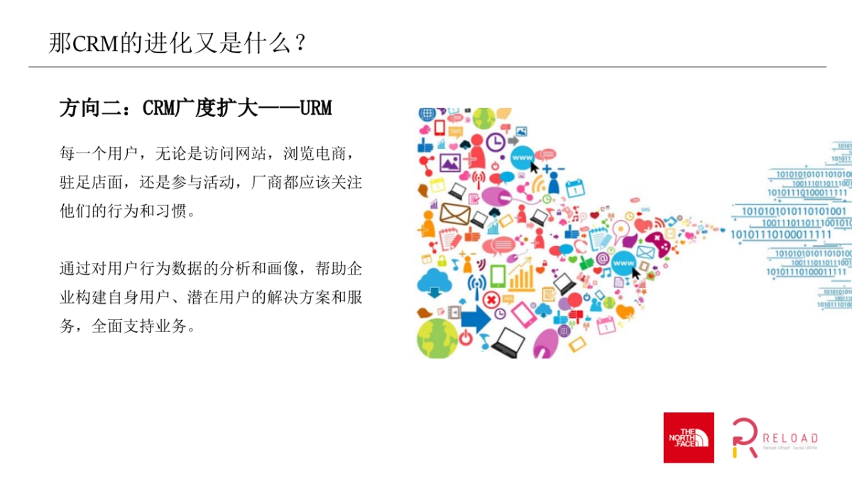 户外北面TNF CRM Proposal Frame_第8页