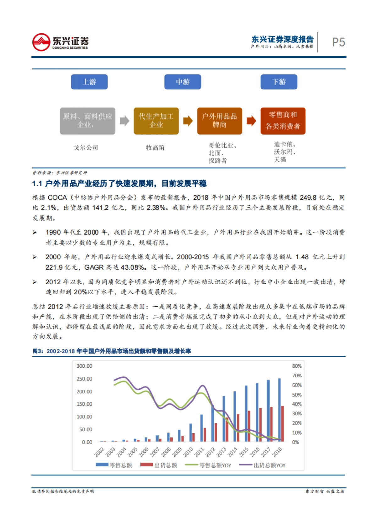 户外用品：山高水阔、风雪兼程_第5页