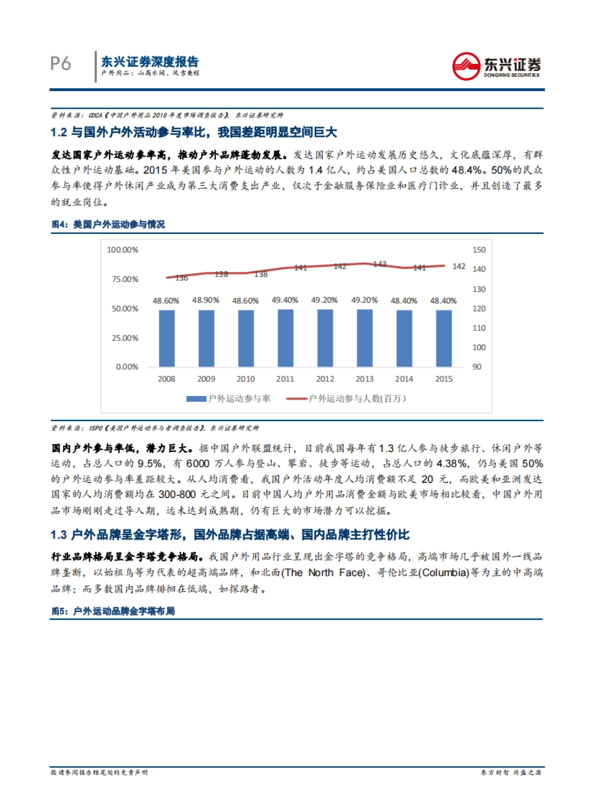 户外用品：山高水阔、风雪兼程_第6页