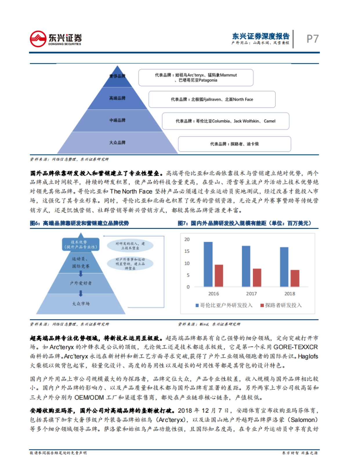 户外用品：山高水阔、风雪兼程_第7页