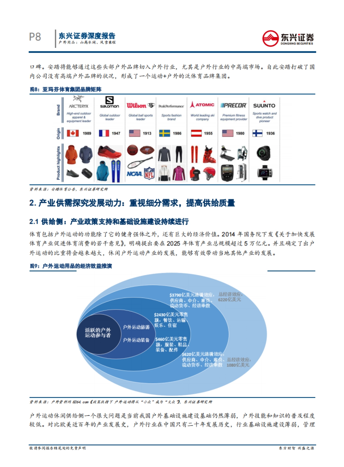 户外用品：山高水阔、风雪兼程_第8页