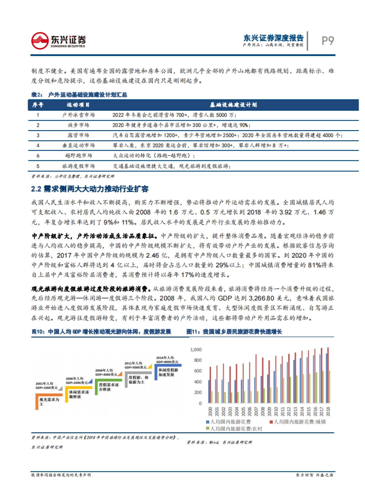 户外用品：山高水阔、风雪兼程_第9页