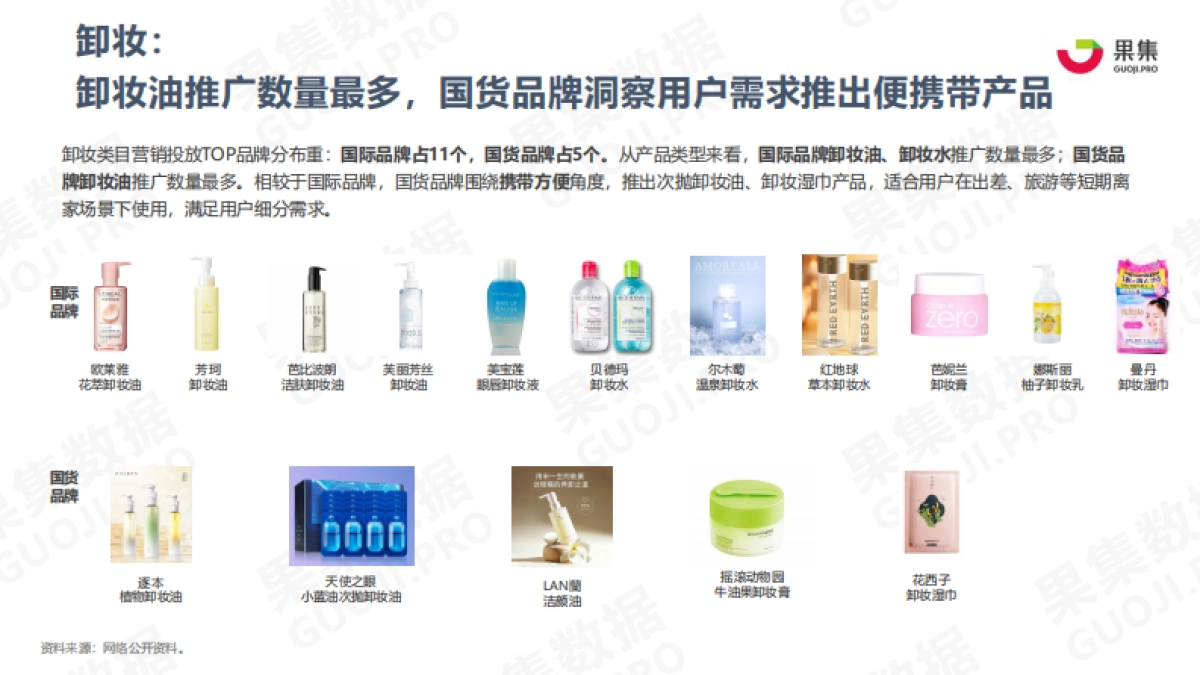 护肤品牌21年Q1社媒营销投放分析报告-果集数据_第10页