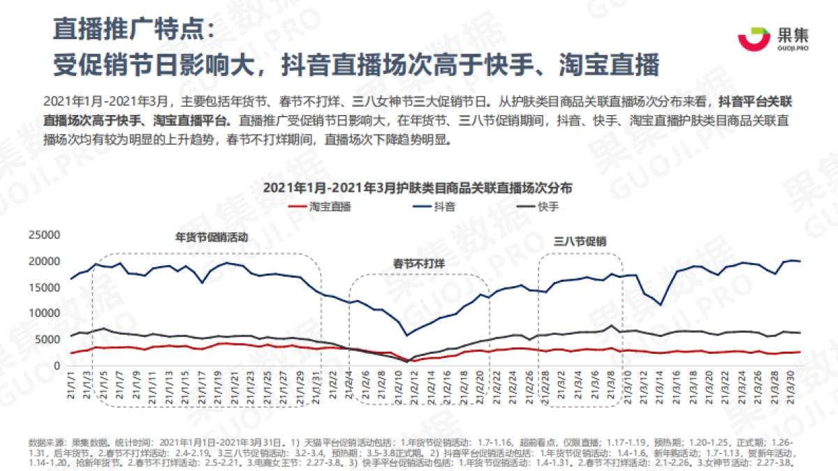 护肤品牌21年Q1社媒营销投放分析报告-果集数据_第7页