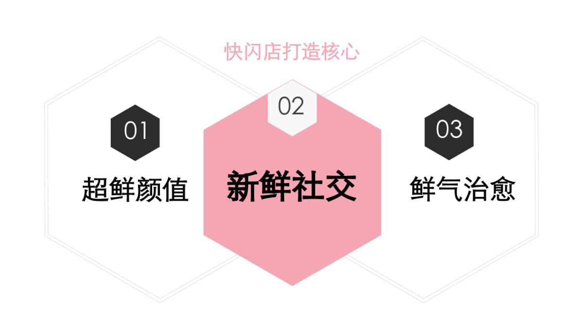 花嘉小鲜油快闪店区域打造方案_第4页