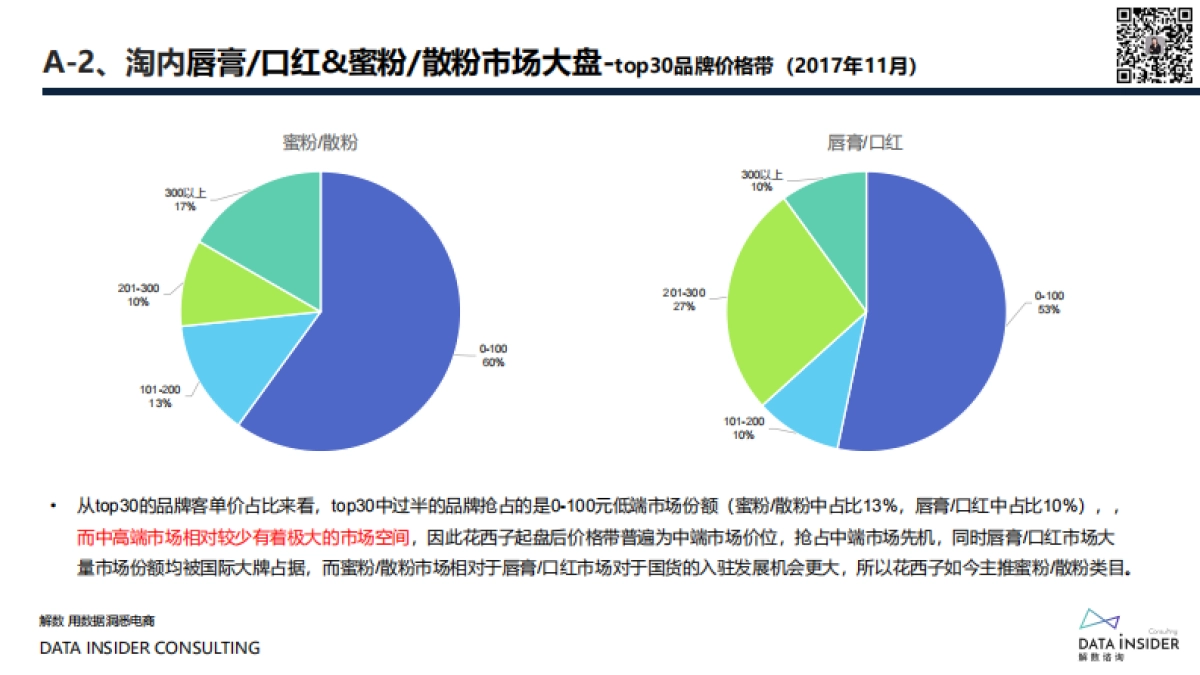 花西子全域拆解：国潮美妆下的成功差异化-解数咨询_第10页