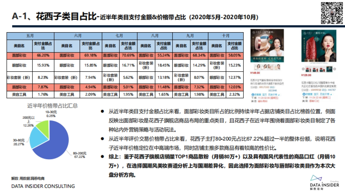 花西子全域拆解：国潮美妆下的成功差异化-解数咨询_第6页