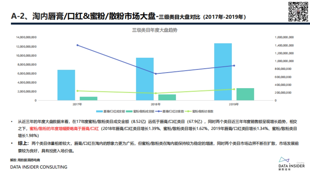 花西子全域拆解：国潮美妆下的成功差异化-解数咨询_第8页