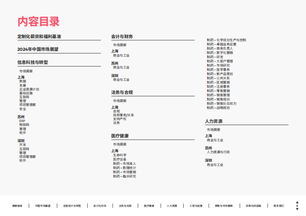 华德士：中国薪资调查2024_第6页