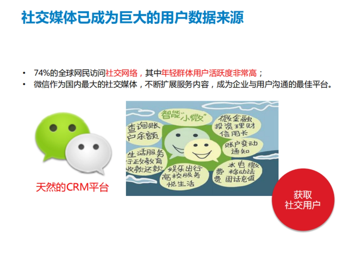 华尔街英语SCRM解决方案V1.1_第4页