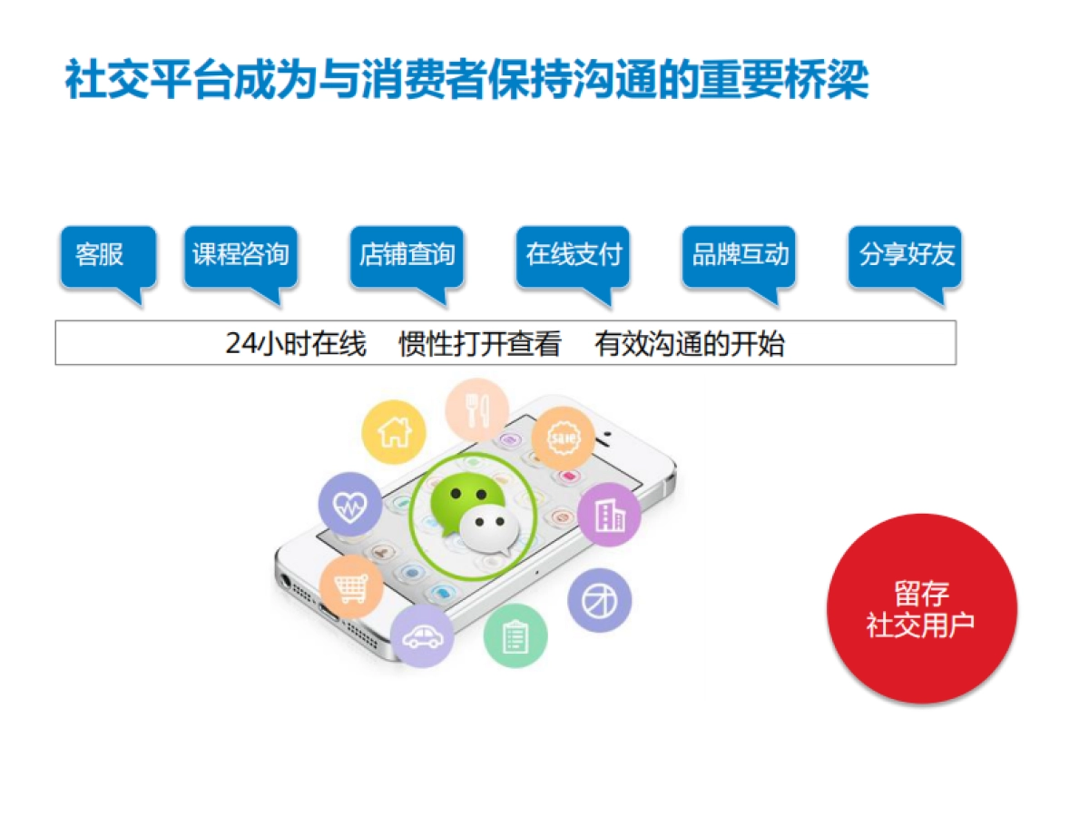 华尔街英语SCRM解决方案V1.1_第6页