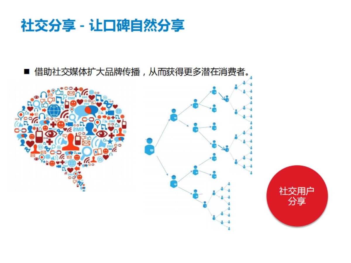 华尔街英语SCRM解决方案V1.1_第7页