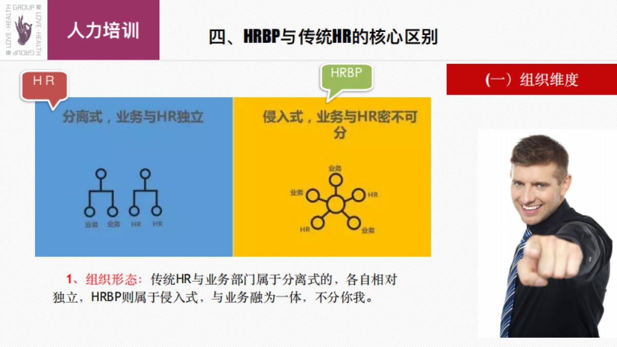 华为人力变革HRBP与阿里政委体系对比_第10页