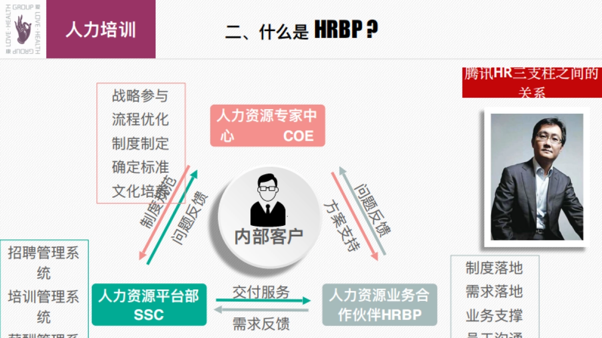 华为人力变革HRBP与阿里政委体系对比_第6页