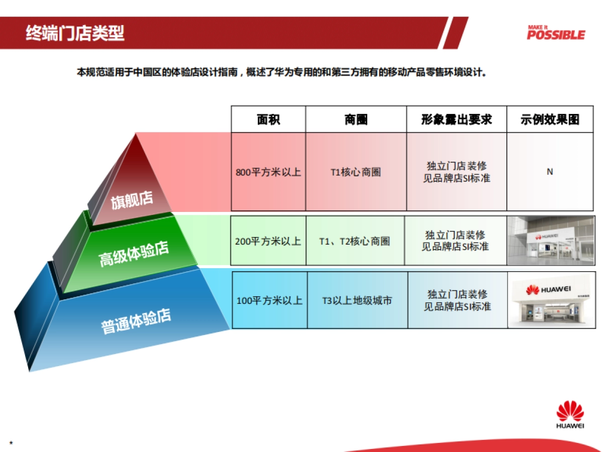 华为体验店SI建设手册_第6页