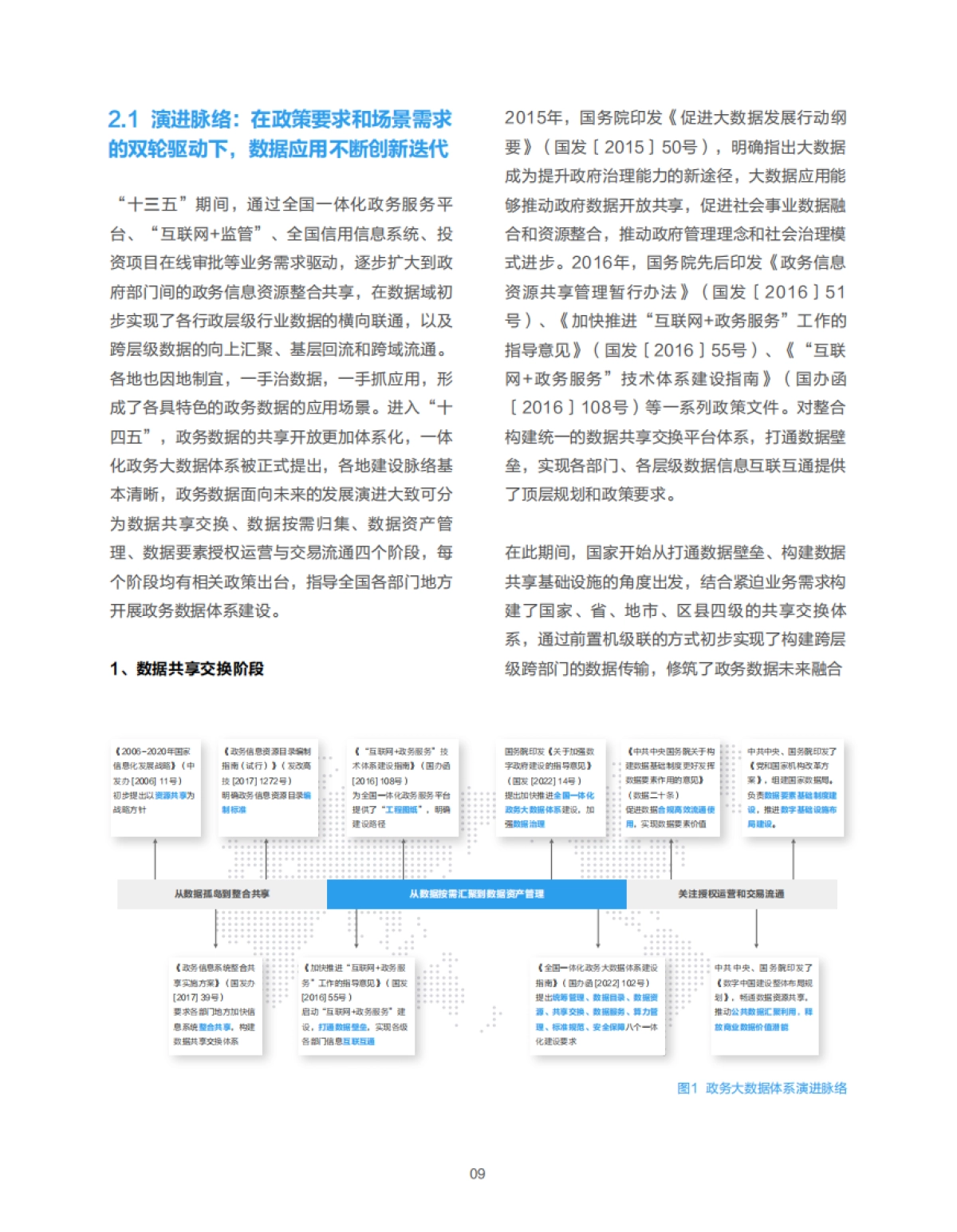 华为云&安徽省大数据中心：2023政务数据之道白皮书_第10页