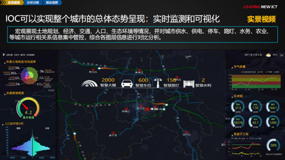 华为智能运营中心(ioc)解决方案（精简版）_第10页