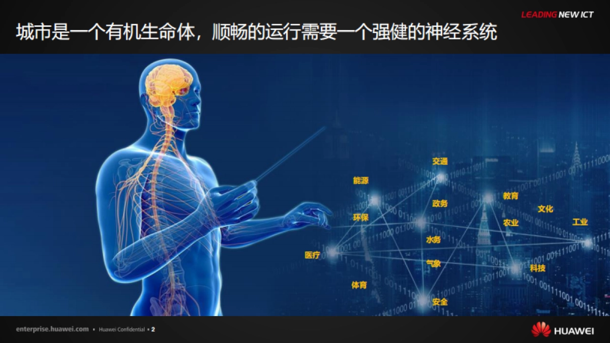 华为智能运营中心(ioc)解决方案（精简版）_第2页