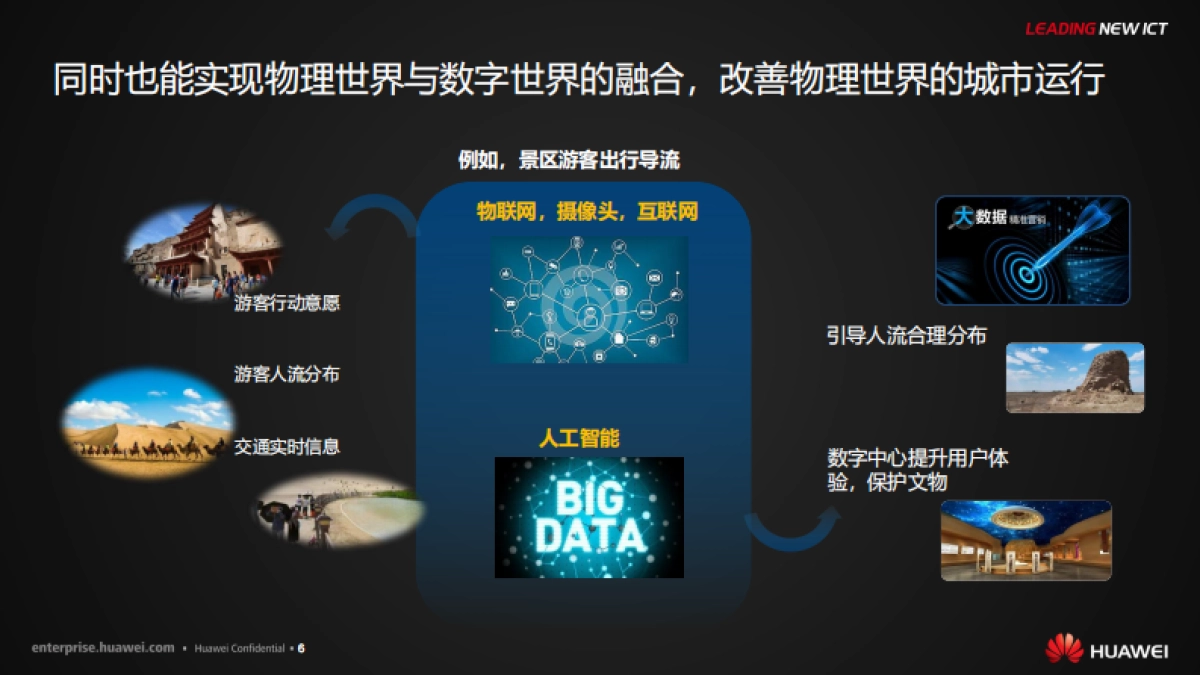 华为智能运营中心(ioc)解决方案（精简版）_第6页