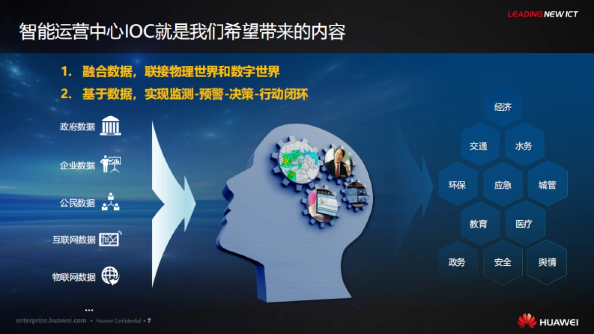 华为智能运营中心(ioc)解决方案（精简版）_第7页