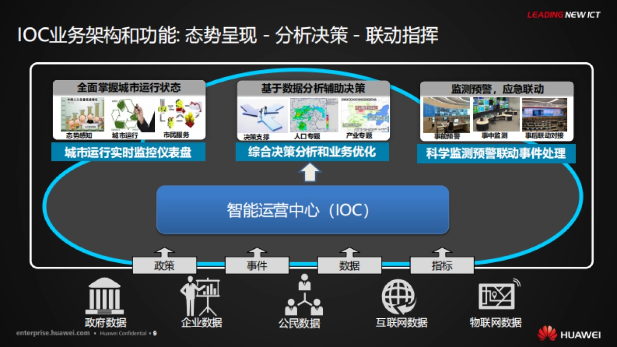 华为智能运营中心(ioc)解决方案（精简版）_第9页