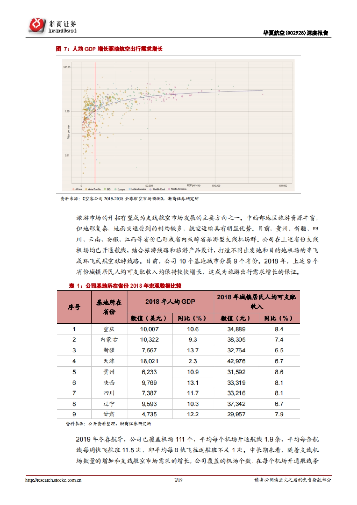 华夏航空深度报告:小飞机成就大市场_第8页