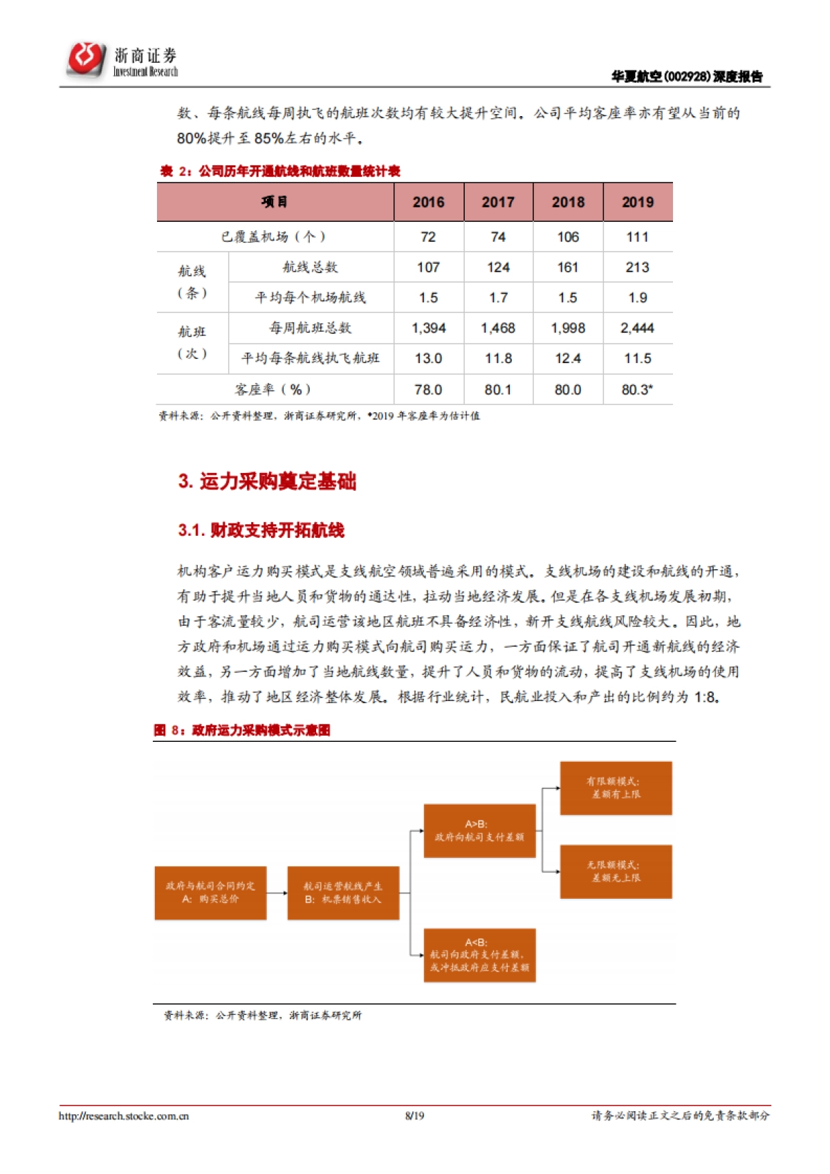 华夏航空深度报告:小飞机成就大市场_第9页