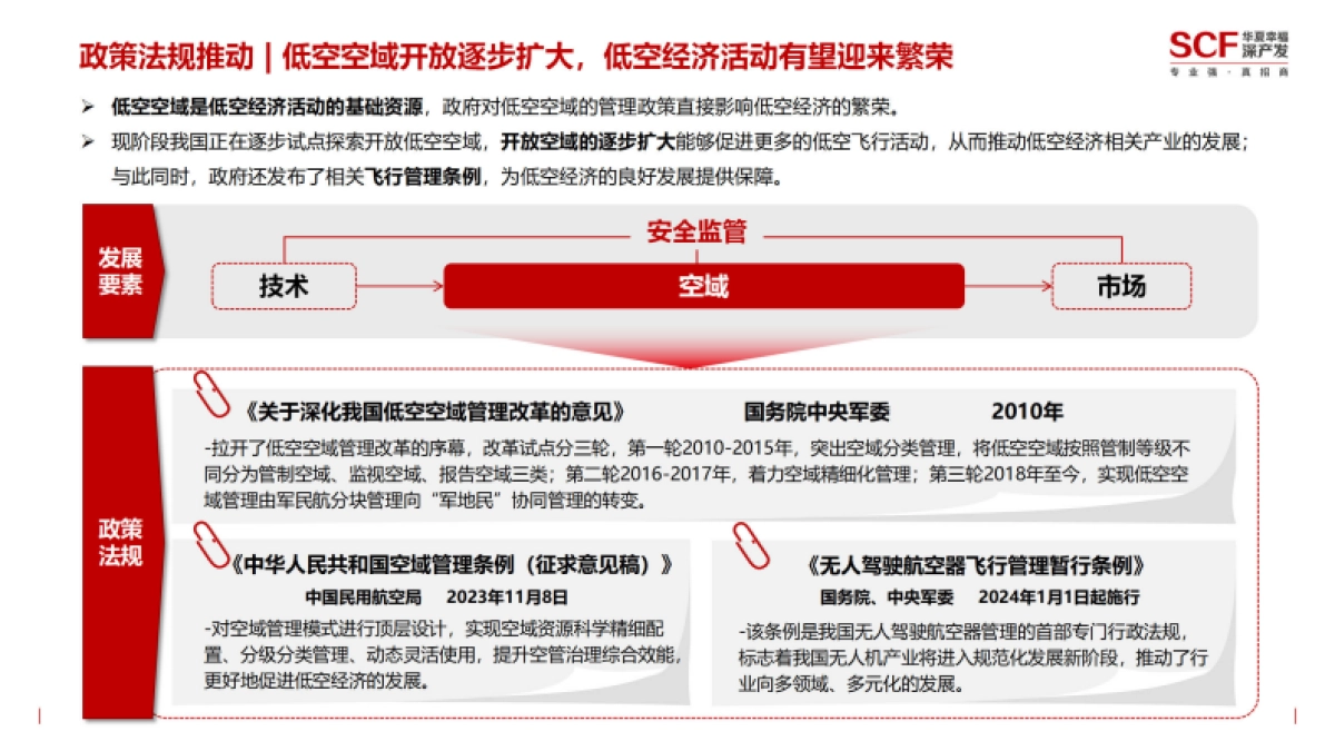 华夏幸福深产发：2024年低空经济研究报告_第10页
