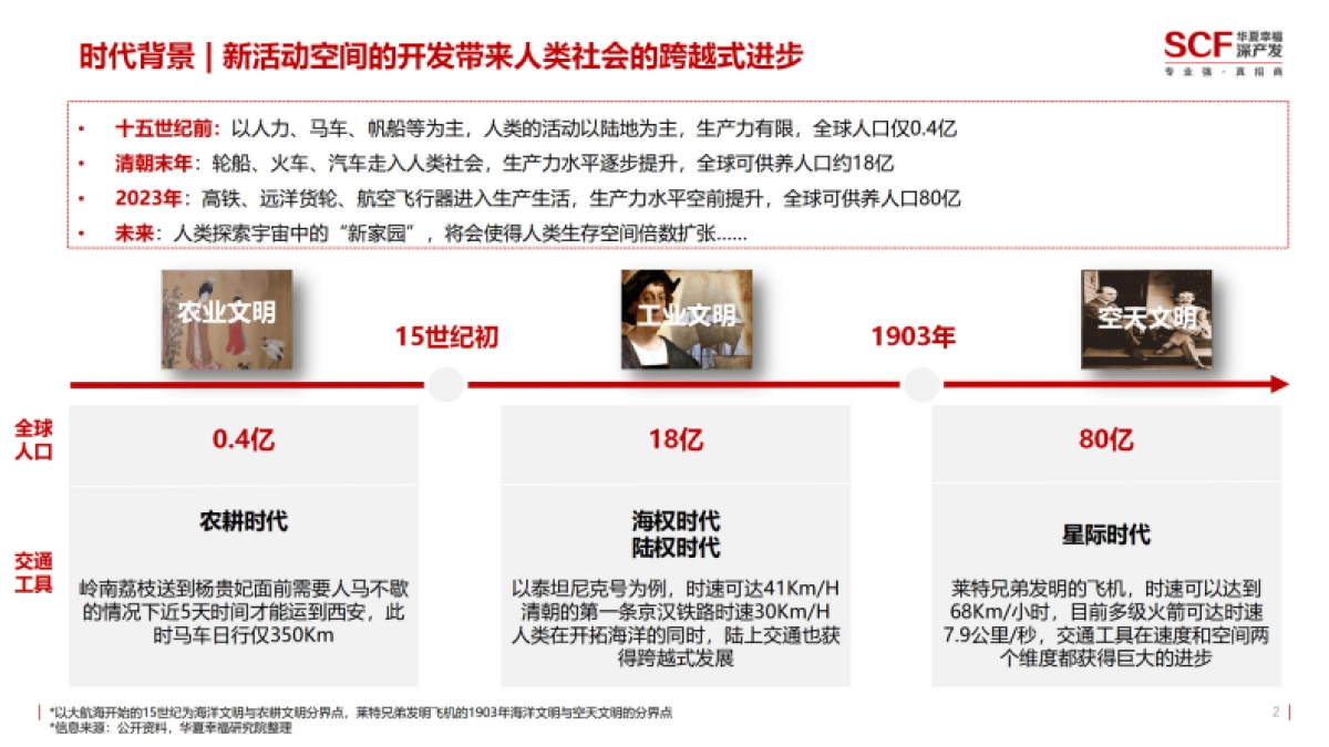 华夏幸福深产发：2024年低空经济研究报告_第3页