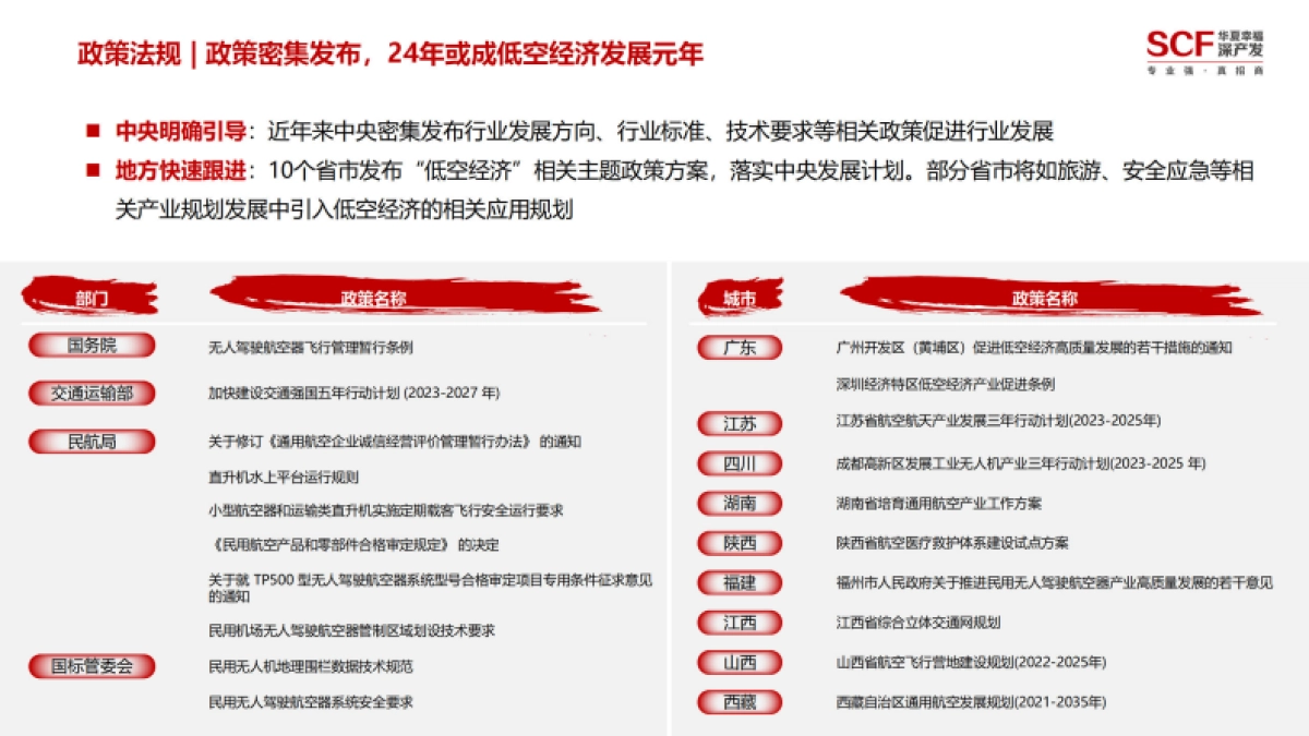 华夏幸福深产发：2024年低空经济研究报告_第8页