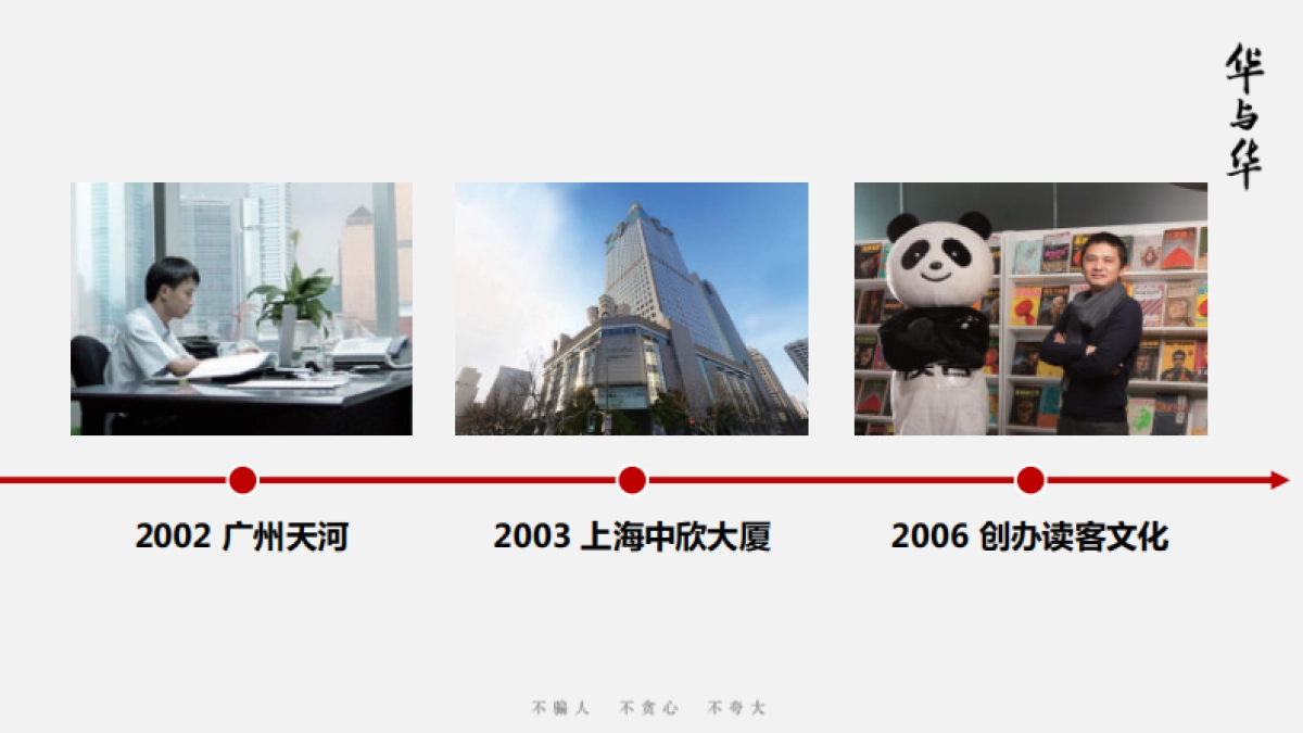 华与华前传 讲义_第10页