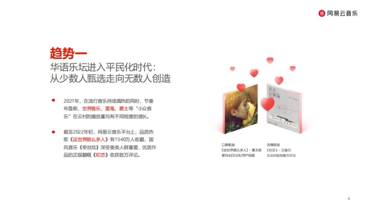 华语乐坛趋势报告（2022）-网易云音乐&云村研究所-20页_第4页