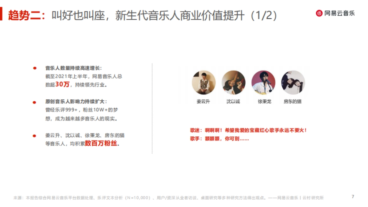 华语乐坛趋势报告（2022）-网易云音乐&云村研究所-20页_第7页