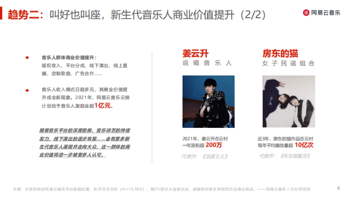 华语乐坛趋势报告（2022）-网易云音乐&云村研究所-20页_第8页