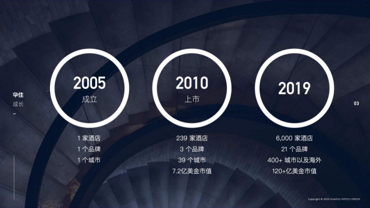 华住集团介绍2021_第3页