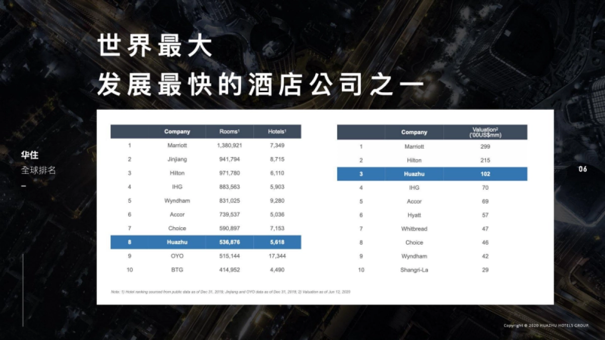 华住集团介绍2021_第6页