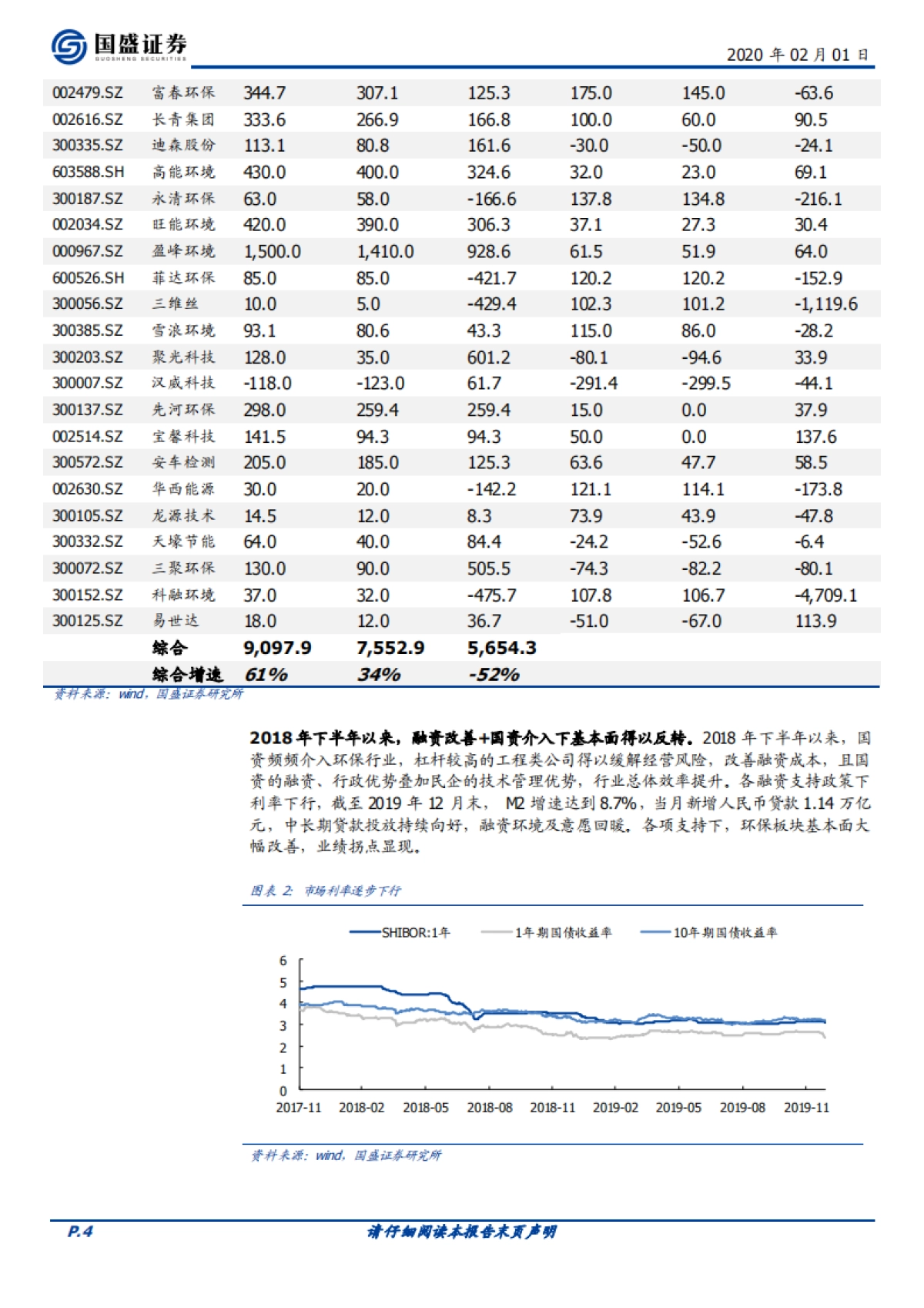 环保工程及服务：环保2019年业绩前瞻：基本面将迎反转_第4页