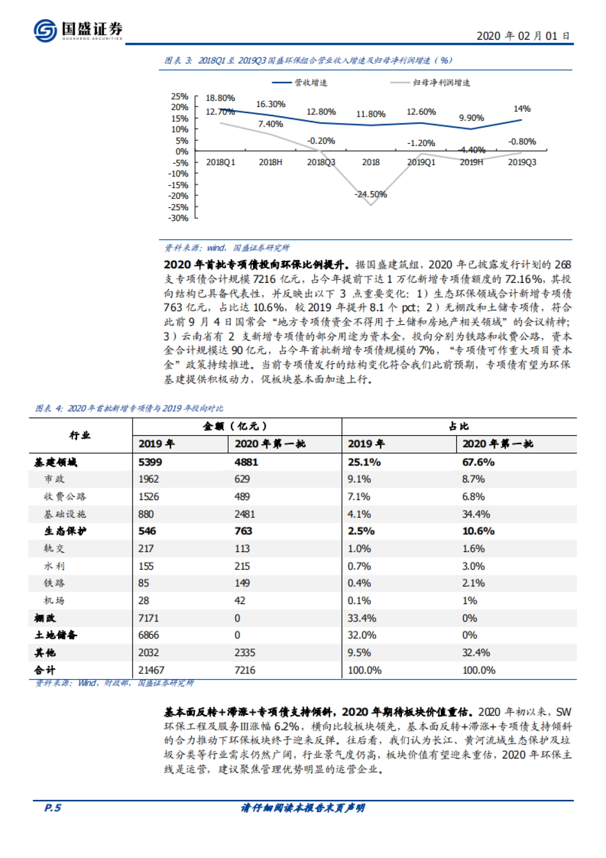 环保工程及服务：环保2019年业绩前瞻：基本面将迎反转_第5页