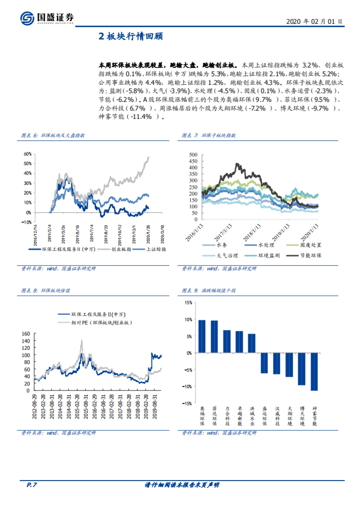 环保工程及服务：环保2019年业绩前瞻：基本面将迎反转_第7页