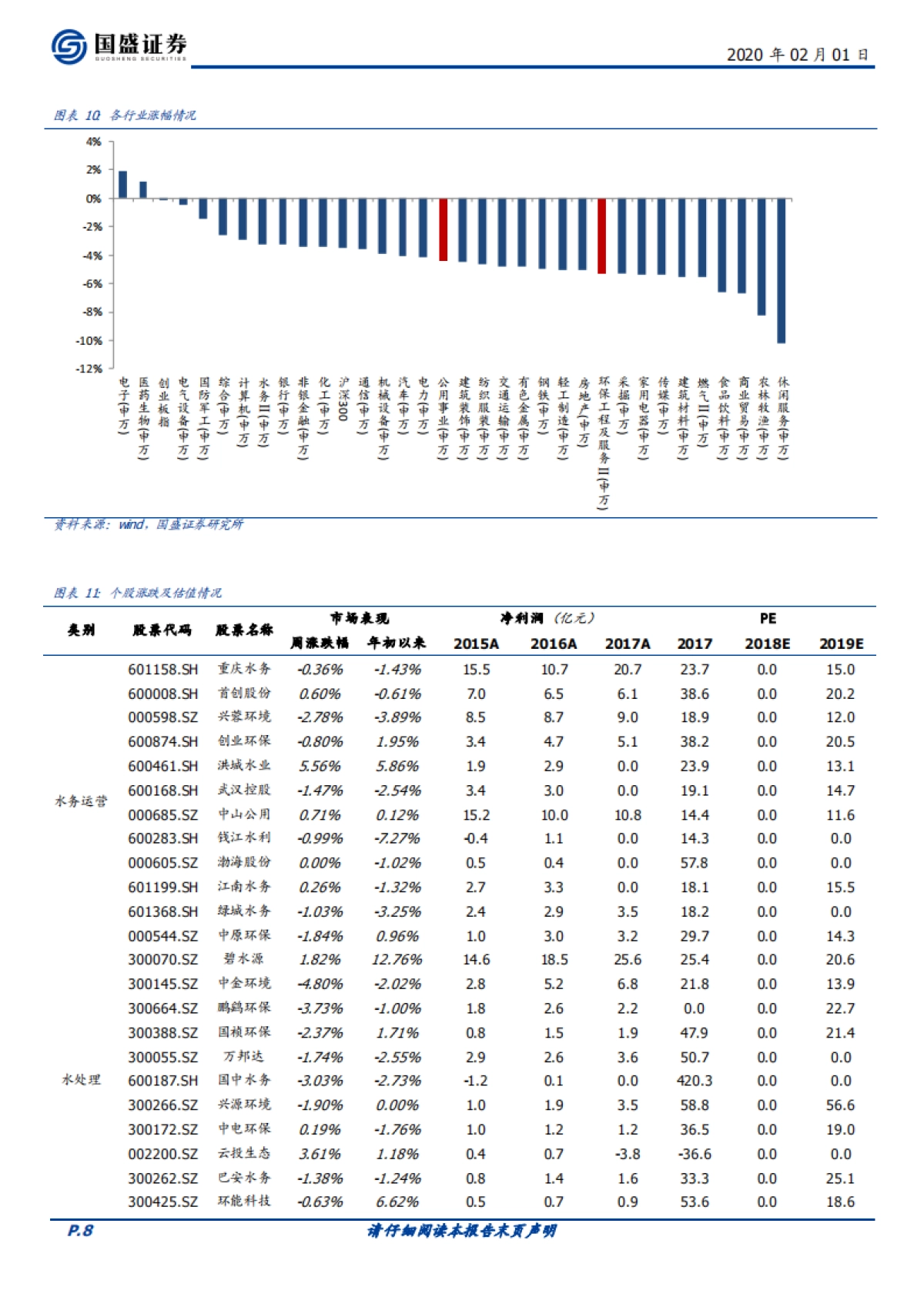 环保工程及服务：环保2019年业绩前瞻：基本面将迎反转_第8页
