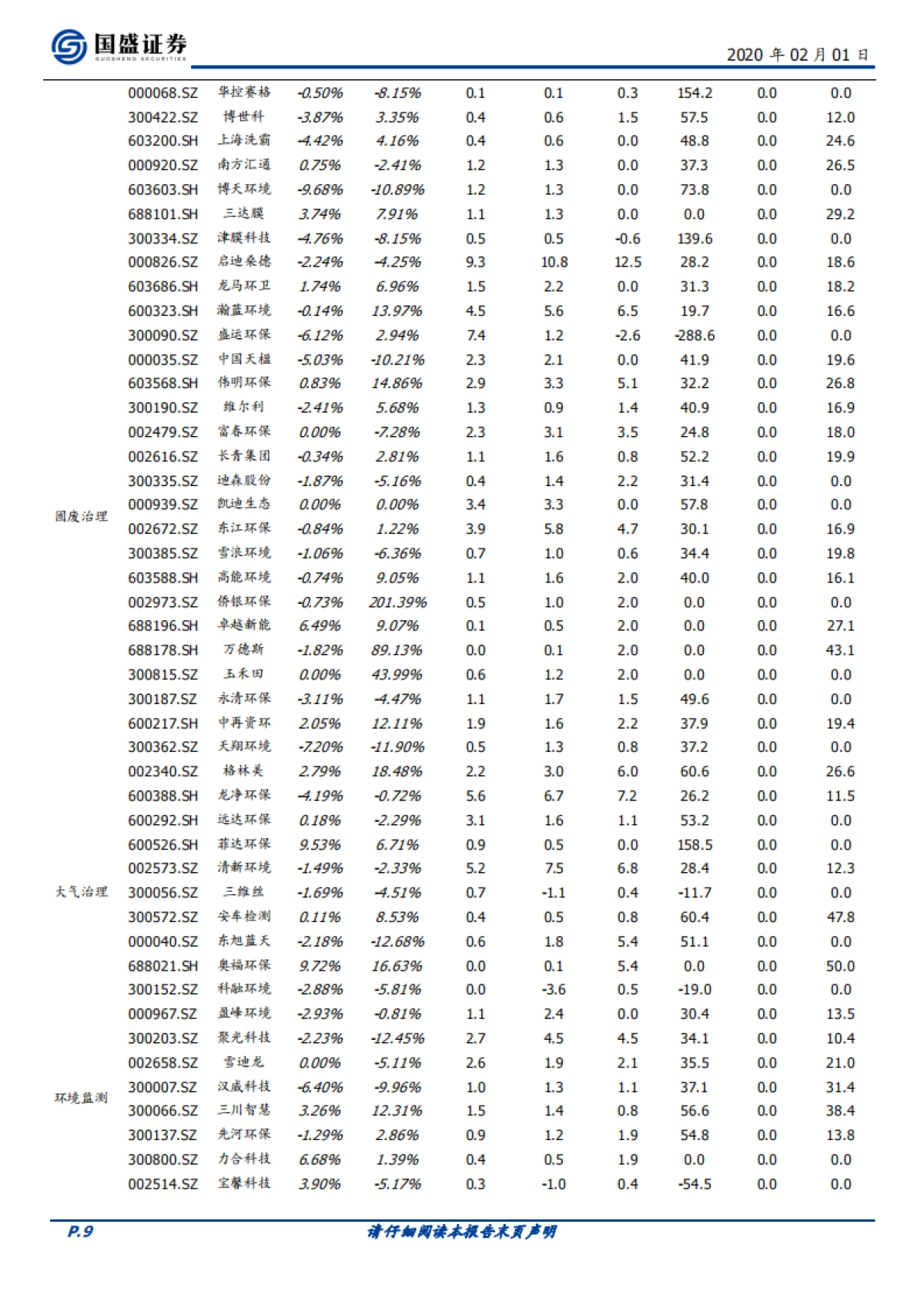 环保工程及服务：环保2019年业绩前瞻：基本面将迎反转_第9页